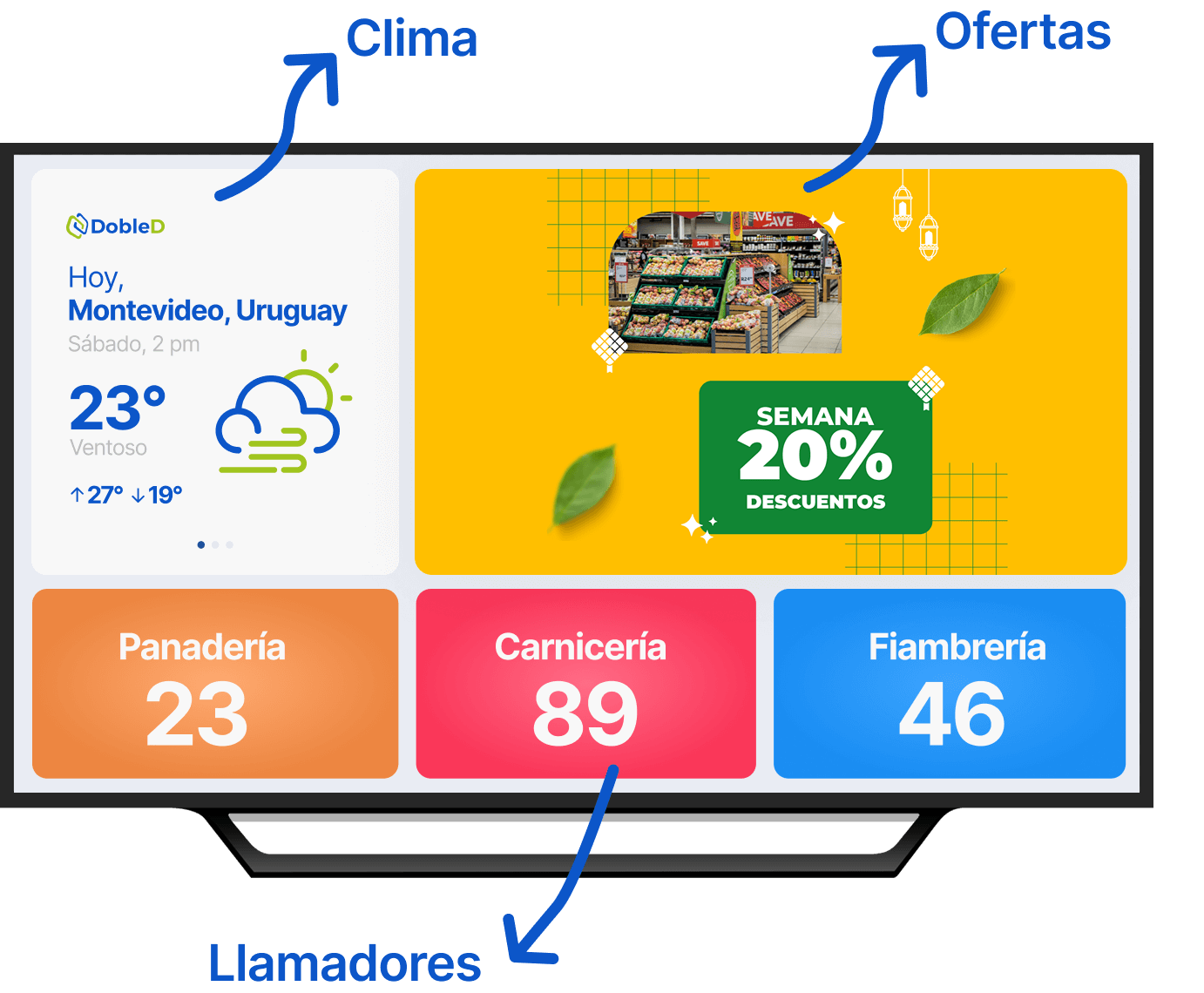 Pantalla de cartelería digital DobleD mostrando contenido promocional